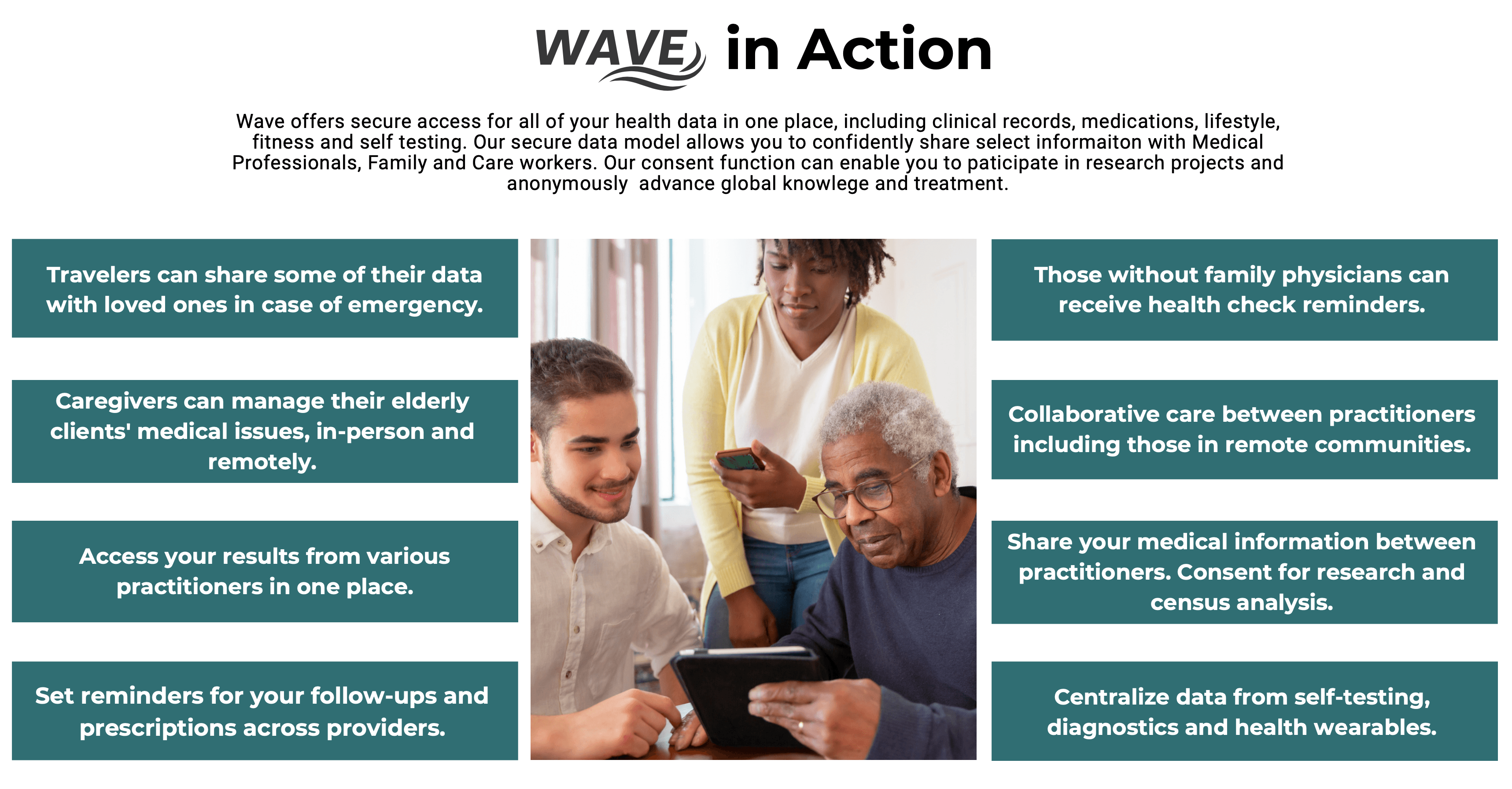 Wave platform overview