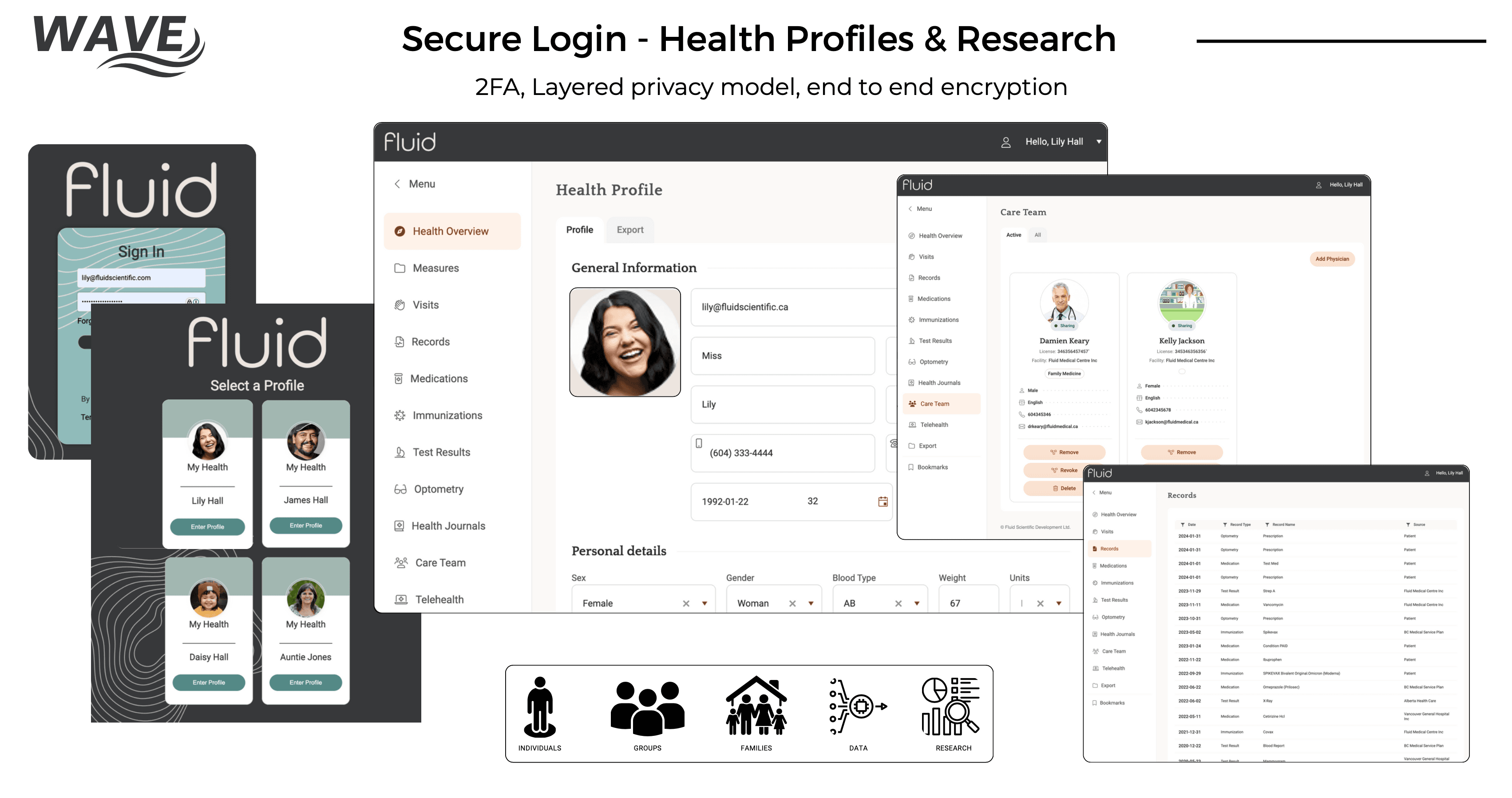 Understand your trends